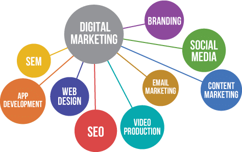 4. Des outils de marketing digital