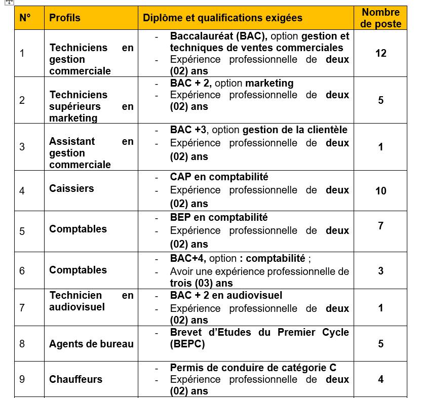 img/image/sociallinki-emploi-695d2fb0ec0c6-1000360378.jpg